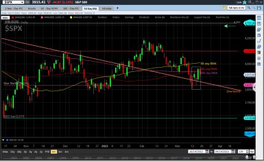 6-month candlestick chart of the S&P 500 Index