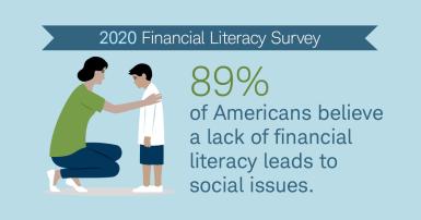 Financial Liter act survey graphic