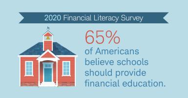 Financial Literacy survey graphic