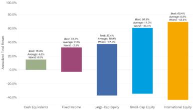 company investment plan example Higher returns have come with increased short-term volatility