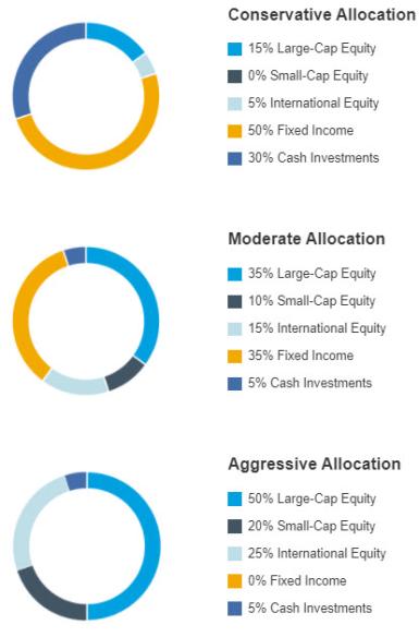 Strategic asset allocation models
