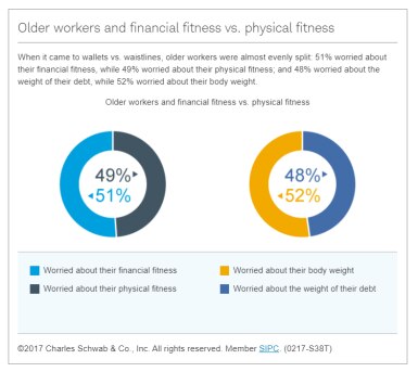 financial fitness versus physical fitness