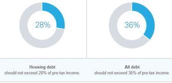 Safe Debt Guidelines